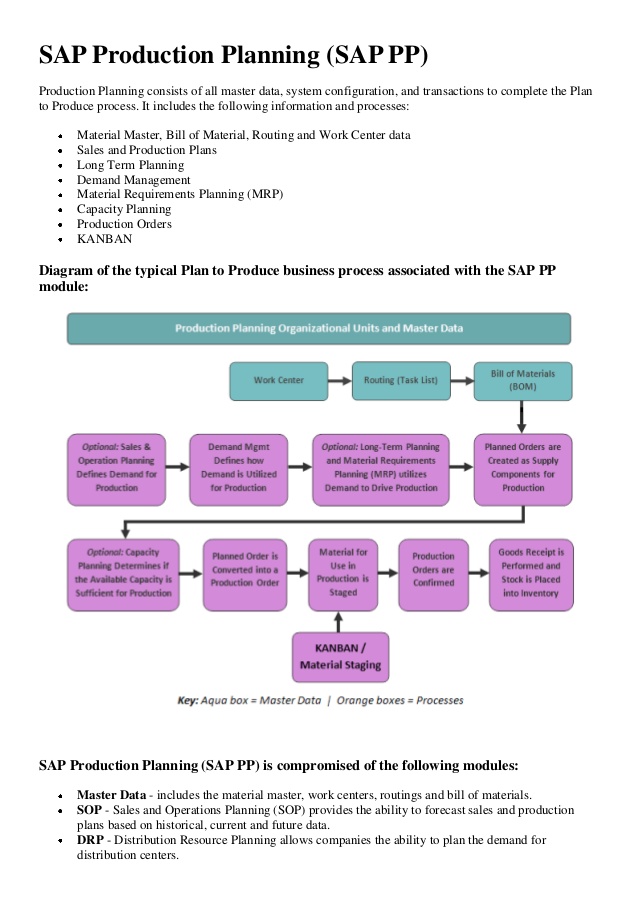 production planning control sap erp pdf